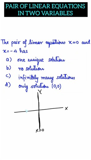 🔥 Linear Equations MCQs 😱 | Class 10 Maths | UP/CBSE Exam 💯