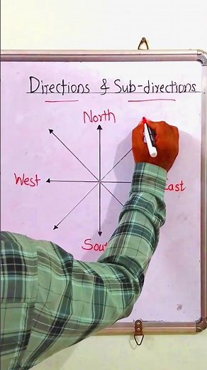 4 Directions & 4 Sub Directions |#shortsviral #english #englishvocabulary #direction
