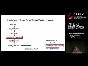 USENIX Security '19 - PeX: A Permission Check Analysis Framework for Linux Kernel