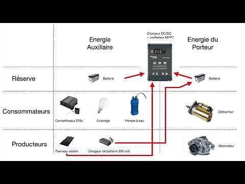 How to EASILY connect an auxiliary battery and a solar panel in your camper van