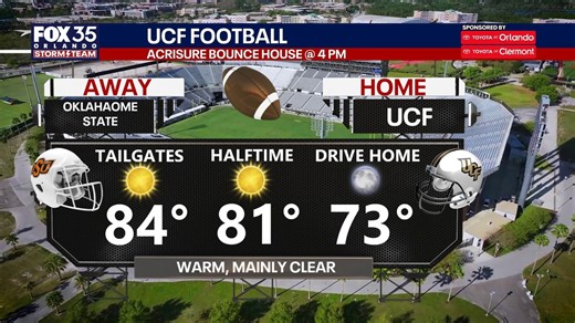 Orlando weather: Weekend warmth builds, Thanksgiving front to bring a cooldown