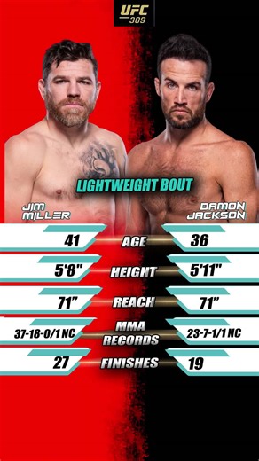Here is the tale of the tape for the boxing bout Miller vs.Jackson. #jimmiller #damonjackson #ufc