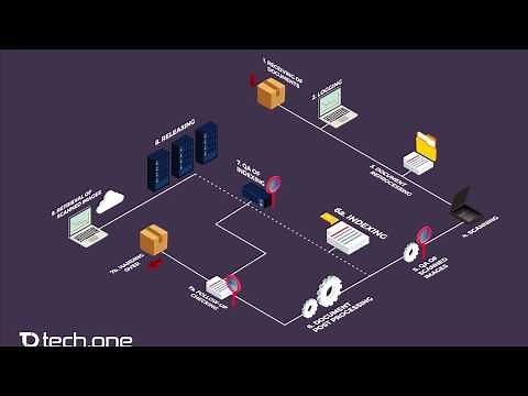 Tech One Global BPO Document Digitization Process