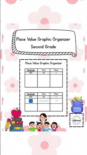 Place Value Graphic Organizer with Base Ten Blocks | Math Made Simple for Hundreds, Tens, and Ones