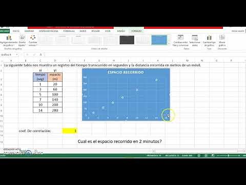 Ecuación de la Recta de regresión con Excel