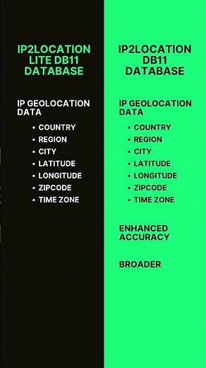 Introducing IP2Location LITE DB11 & IP2Location DB11 MMDB Databases #shorts #mmdb #database