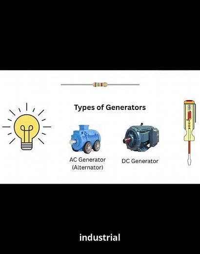 Types of Generators & Where They Power Our World #electrick #electrical #electricalindia