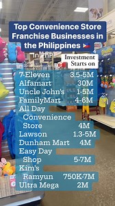 Top Convenience Store Franchise Businesses in the Philippines #mamimilisacanada #business #franchise. #franchiseopportunity #businessopportunity #investment #investor #ofw #pinoyabroad #buhayabroad #BuhayOFW | Mamimili Sa Canada
