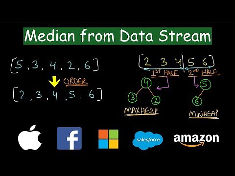 Find Median from Data Stream