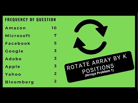 Rotate Array | Rotation of Array in O(N) Time Complexity and O(1) space Complexity LeetCode Solution