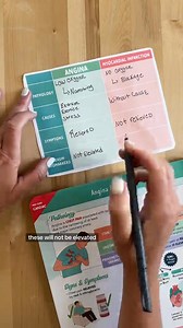 Angina vs. Myocardial Infarction (MI) 💔 #nursingschool #medsurg #cardiac #studentnurse #nursingschoolbelike | Nurse making