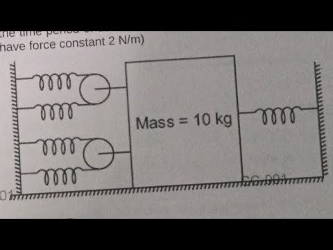 Oscillations | block, spring and pulley