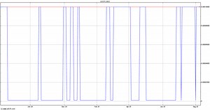 Bionovate Technologies (EM) (BIIO) Share Price