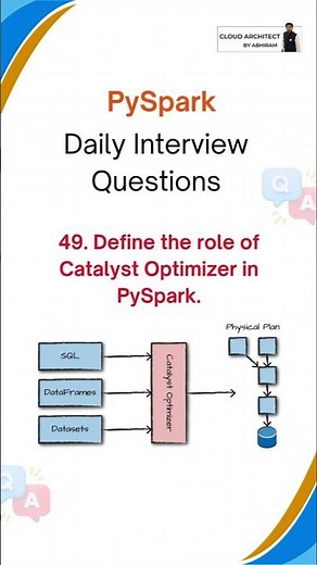 PySpark Interview Questions | Azure Data Engineer #azuredataengineer #databricks #pyspark