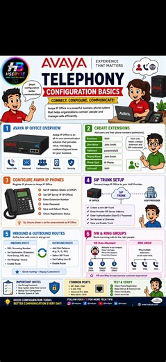 Avaya IP Office Configuration Basics Every IT Pro Should Know!