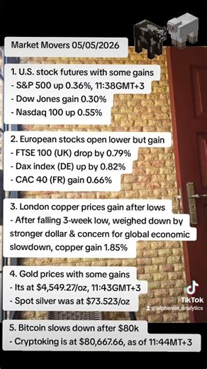Market Movers 05/05/2026 #stocks #copper #gold #bitcoin