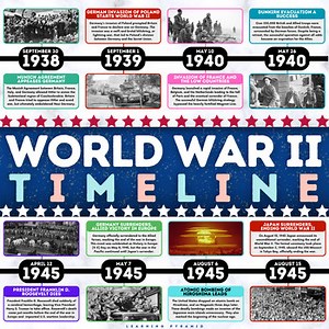 World War II Timeline Classroom Poster Activity Research Pearl Harbor D-Day WWII