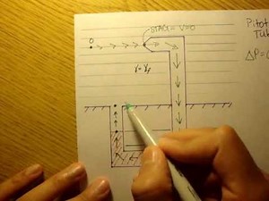 Bernoulli Equation: Example 1: Part 1 [Fluid Mechanics #20]