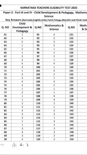 TET KEY Answer Paper 2, Mathematics