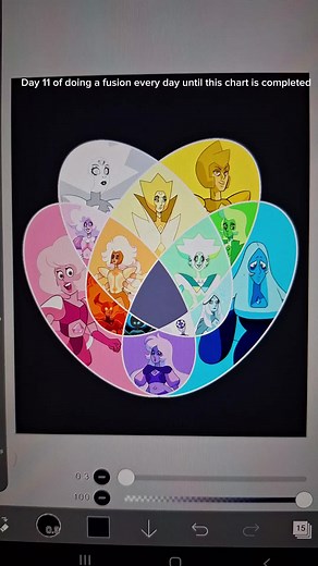 Exploring Diamond Fusion in Steven Universe