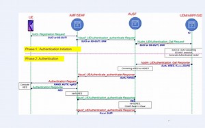 5G认证与安全性-part2 UE对网络的认证以及认证向量