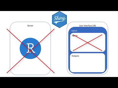 Amazing New R Package Makes Shiny App Development Even Better