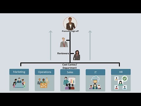 Overview: Approvals in Cloud EPM Planning