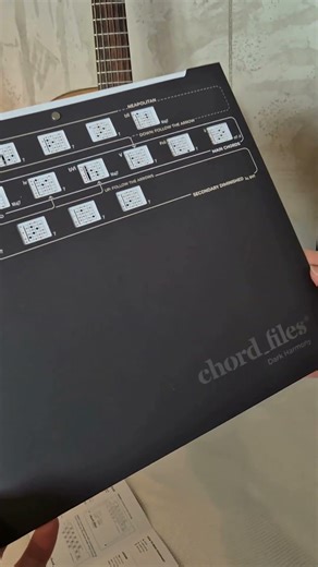 Unboxing Chord Files Dark Harmony II Guitar Edition