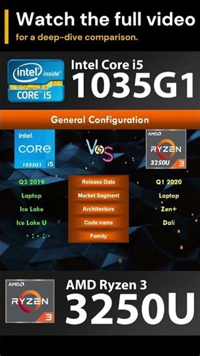Intel i5 10th gen 1035G1 vs AMD Ryzen 3 3250U | Part 1