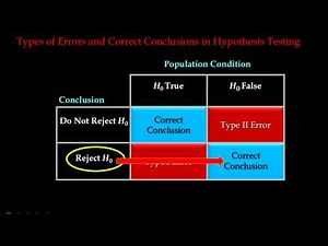 Introduction to Hypothesis Testing Sigma Known Part 1