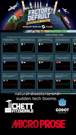 "News" - Factory Default: Build, Trade, Repeat | CEO Briefing Part 40 #indiegame #godot #ceo #news