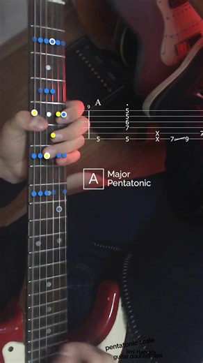 Mastering Jimi Hendrix Style Guitar Riffs