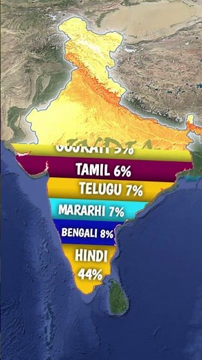 Languages Spoken in India 🇮🇳 | 22 Official Languages Explained #india #languages #shorts