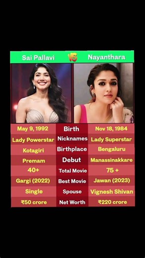 Sai Pallavi vs Nayanthara – Natural Charm vs Lady Superstar 👑✨