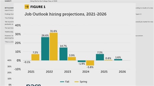 The job market as a 2026 college graduate
