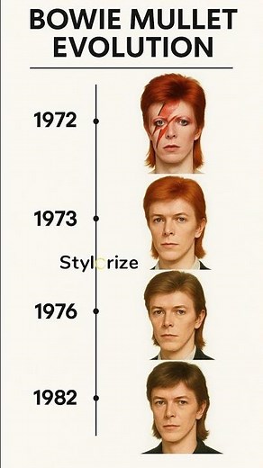 David Bowie Mullet Evolution: Ziggy Stardust to 80s Style Icons | Stylorize