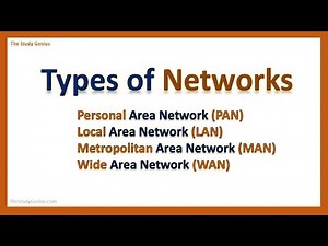 Types of Network | PAN, LAN, MAN, WAN | Network Types