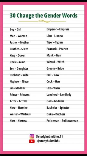 30 Change the Gender Words | Masculine and Feminine | English Grammar for Beginners