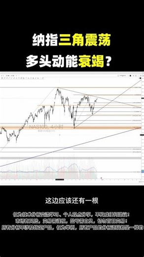 纳指三角形收敛！突破方向决定一切｜阳线变小≠多头衰竭｜NAS100技术分析 #nasdaq #纳指 #trading #美股 #技术分析 #交易 #NAS100 #三角形