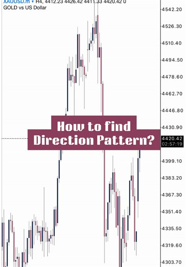 Finding Direction Patterns in H1 Timeframe for Forex