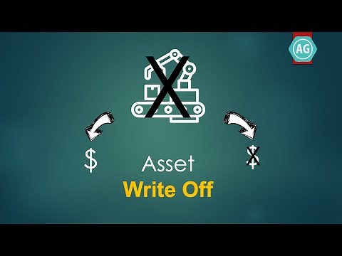 Fixed Asset Retirement /Disposal /Write off/ Sale Process Overview and Accounting Entries