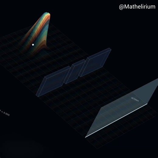 One Particle, Two Slits, One WavefunctionA double-slit pattern comes out of the time-dependent Schrödinger equation. In this episode we evolve a single 2D wavepacket with a split-step Fourier solver, send it into a hard barrier with two narrow openings, and render the actual probability density |ψ(x,y,t)|² as a moving 3D surface, with the surface colours tied to the phase arg ψ so the interference pattern is coming straight from the complex wavefunction.#QuantumMechanics #DoubleSlit #Schrodinger