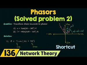 Phasors (Solved Problem 2)