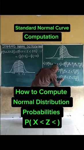 Standard Normal Distribution | Zscore