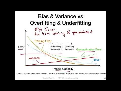 L9.4 Overfitting and Underfitting