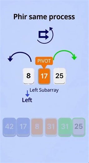 Quick Sort Explained | Divide and Conquer | Complexity of Quick Sort