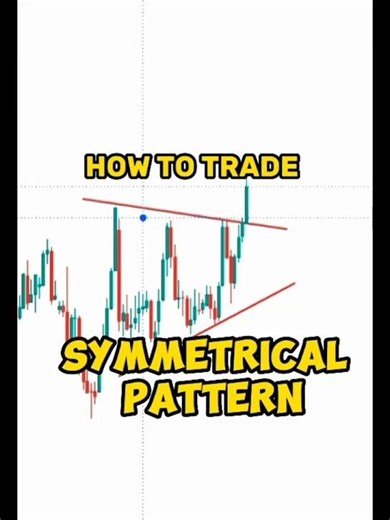 Sniper trade entry on triangle Chart pattern #trading #shorts #fyp #technicalanalysis #forexsignals