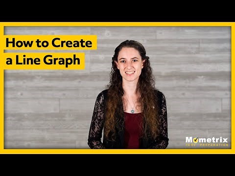 How to Create a Line Graph