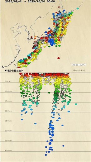 2025.09の地震 - マグニチュードの分布 - #地震 #可視化 #earthquake