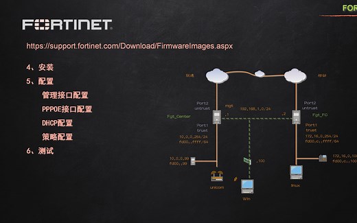 3.6.1 飞塔虚拟防火墙安装及IPV4 IPV6基本配置